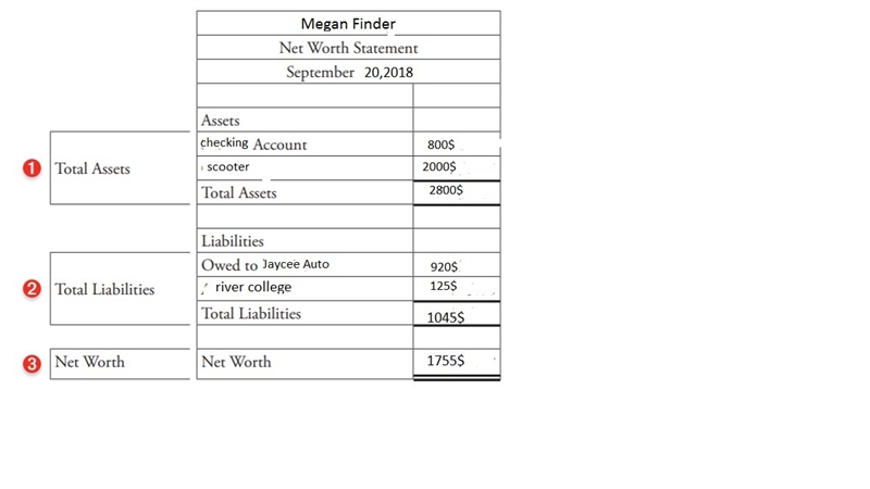 Megan Finder, a recent college graduate, is applying for her first credit card. The-example-1