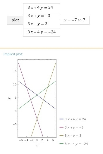 I need all these graphed 3x + 4y = 24 3x + y = −3 3x + 4y = 24 3x − y = 3 3x − 4y-example-1