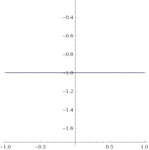 PLEASE, I'M STUCK! Sketch the graphs of x = 7 and y=-1. Then find the point at which-example-2