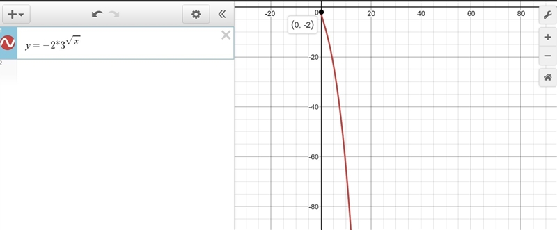 which answer describes the graph of the function f(x)=-2*3^√x? just incase this isn-example-1