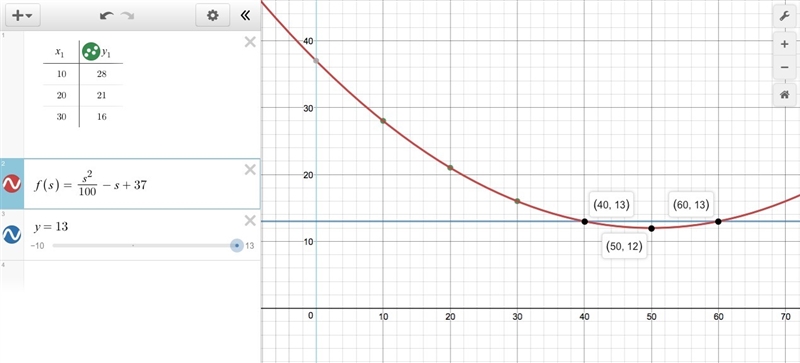 How would you do a,b,c,and d-example-1