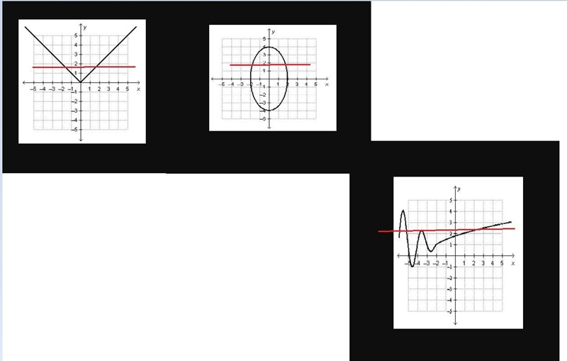 Which of the following graphs represents a one-to-one function?-example-2