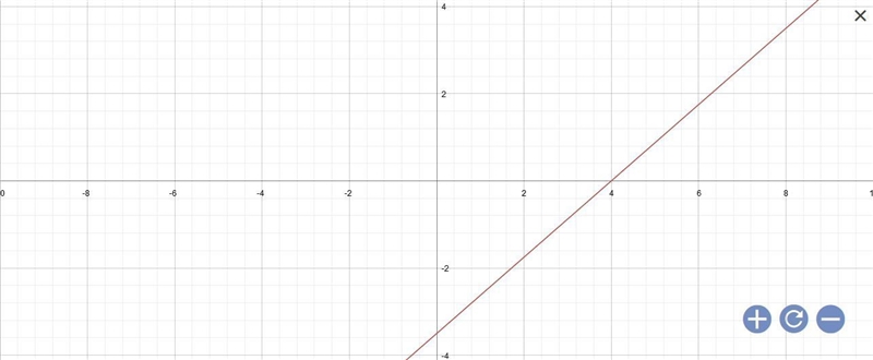 I need help to graph this :’(-example-1