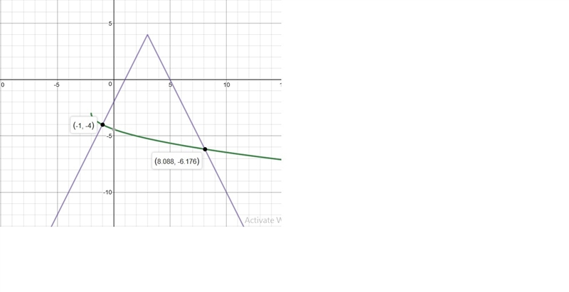 !!!!PLEASE HELP!!! Functions f(x) and g(x) are defined below. f(x)=-√(x+2) -3\\g(x-example-1