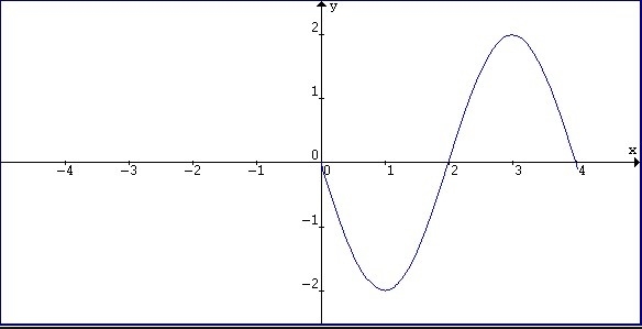 Graph y=3cos[1/4(x+2pi)]+3-example-1