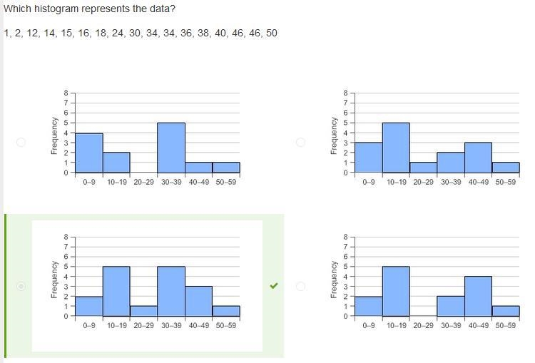 The histogram shows the number of hours volunteers worked one week. What percent of-example-2