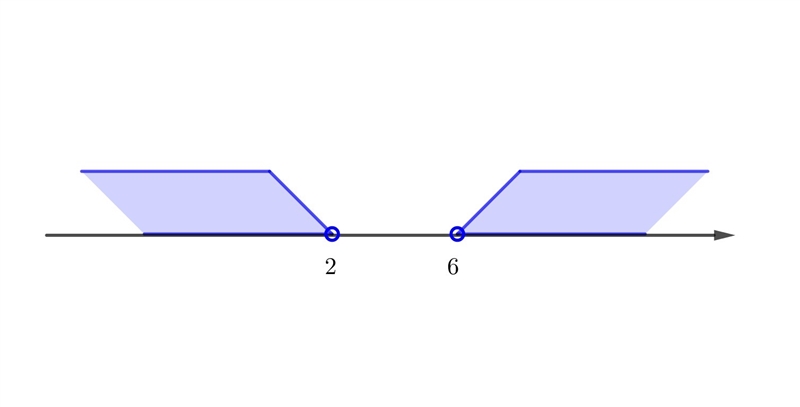 Which system has no solutions? A) y<6 y>2 B) y>6 y>2 C) y<6 y<2 D-example-1