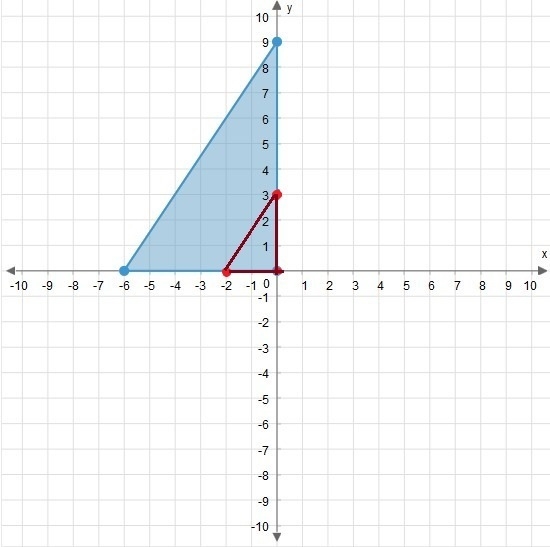 Graph the image of the given triangle under a dilation with a scale factor of 1/3 and-example-1