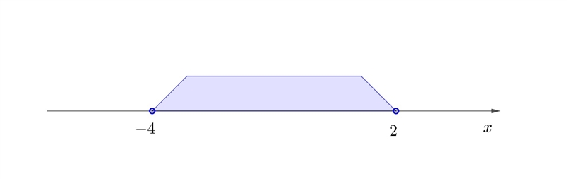 Solve the inequality. Graph the solution. |3x-3|+3<12-example-1