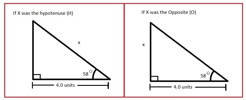 Find x 58 degrees and adjacent 4.0-example-1