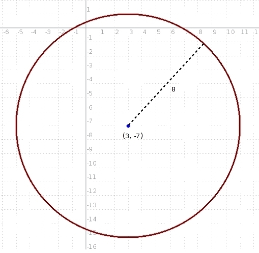 The equation (x-3)^2+(y+7)^2=64 models the position and range of the source of a radio-example-1