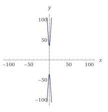 The path of a swooping bird is modeled by the hyperbola 4y2 − 1,225x2 = 4,900, where-example-1