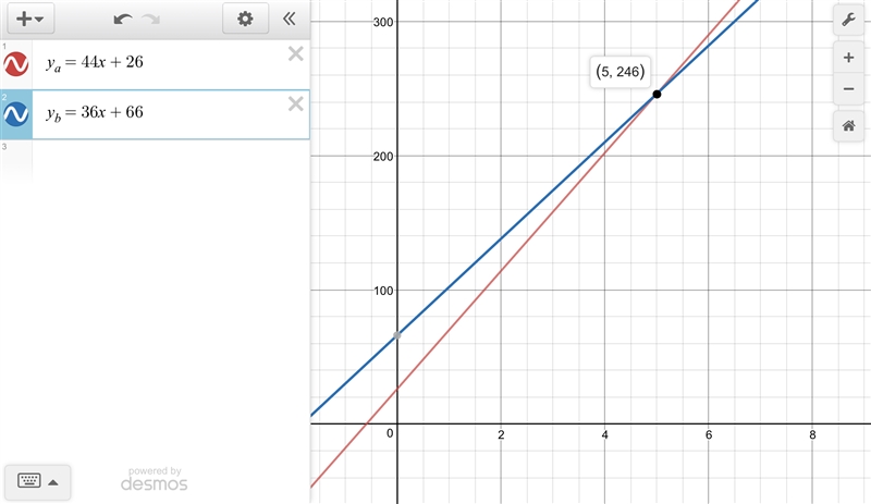 He distances (y), in miles, of two cars from their starting points at certain times-example-1