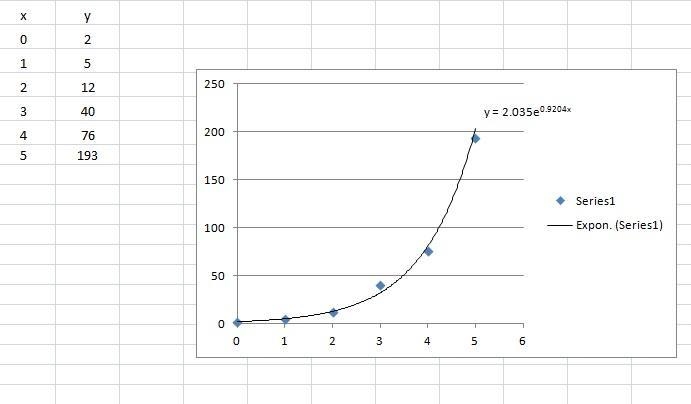 What is the exponential regression equation to best fit the data?Round each value-example-1