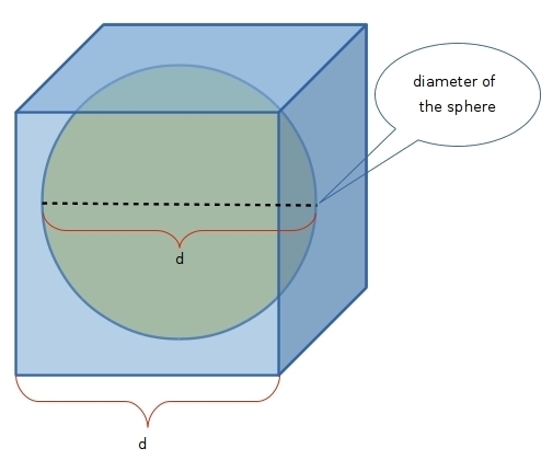 Item 18 A spherical ball with a volume of 972π in.3 is packaged in a box that is in-example-1