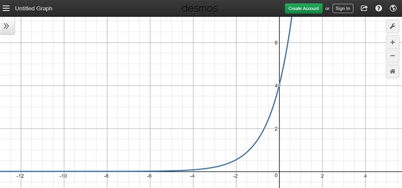 What is the range of the function y=4ex-example-1