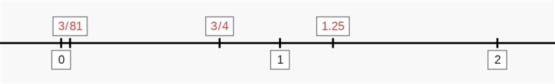 Draw a number line from 0 to 2 write 3\8 1 and 3\4 and 1.25 on the number line,-example-1