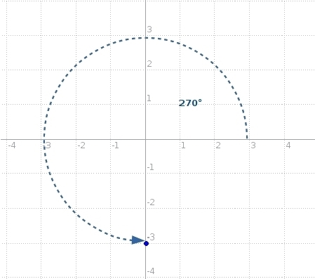 16) Express the complex number in trigonometric form. -3i A) 3(cos 180° + i sin 180°) B-example-1