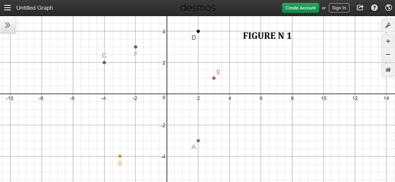 The coordinate plane below represents a town. Points A through F are farms in the-example-1