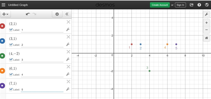 These are the values in Devante’s data set. (2, 94.5), (3, 89), (4,80), (6, 71), (7, 63) Devante-example-1