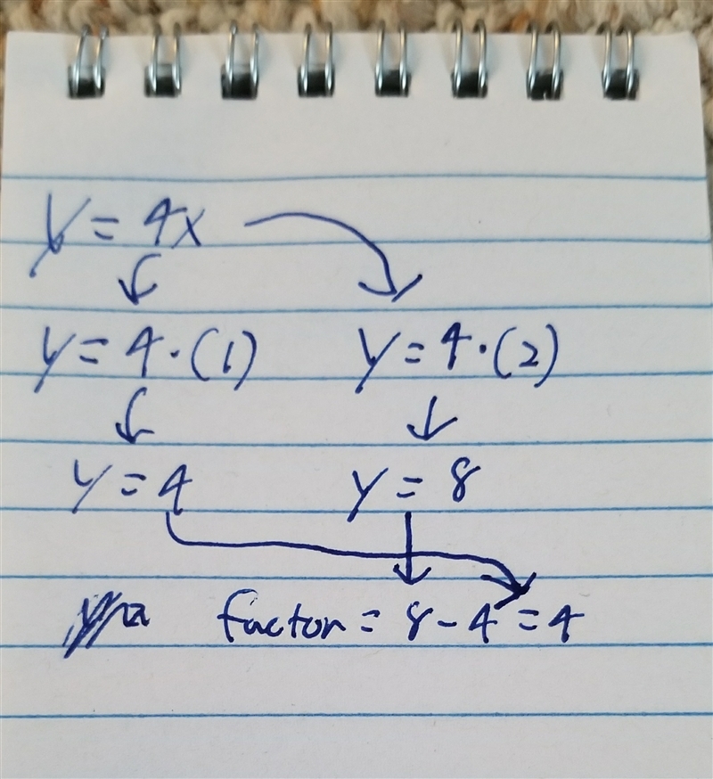 By what factor does the y-value change for y = 4x?-example-1