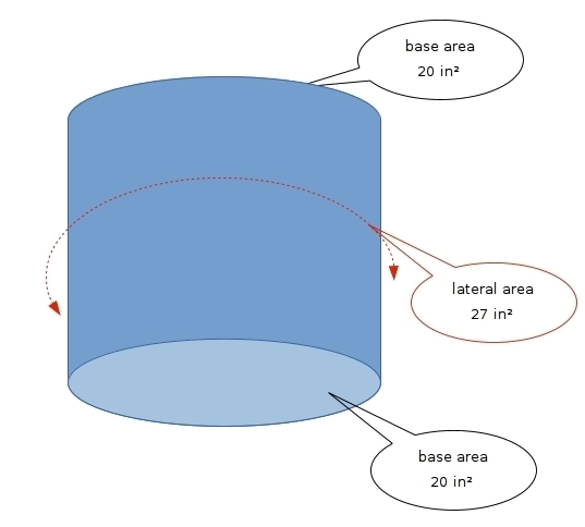 a right circular cylinder has a lateral area of 27in and a base area of 20in what-example-1