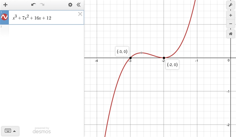 Use the function below to answer the question. f(x)=x^3+7x^2+16x+12=(x+2)(x+2)(x+3) What-example-1