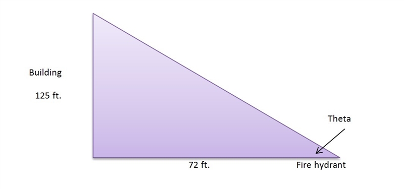 A fire hydrant sits 72 feet from the base of a 125 foot tall building. Find the angle-example-1