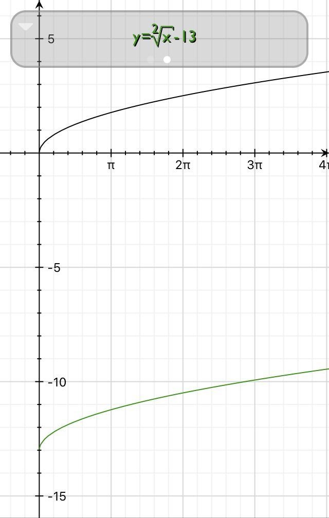 Describe how to translate the graph of y=√x to obtain the graph of y=√x-13 A: Shift-example-1