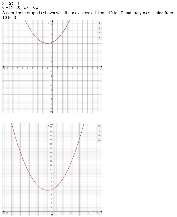 8.04 A Graph each pair of parametric equations. (2 points each) x = 3 sin3t y = 3 cos-example-3