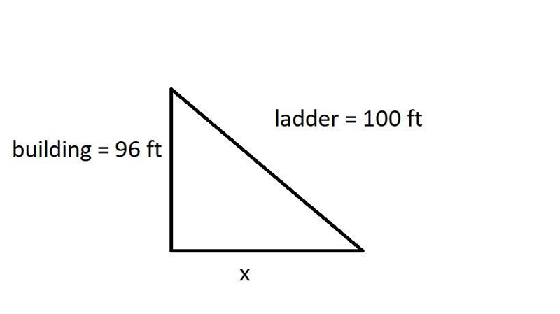 If you place a 100-foot ladder against the top of a 96-foot building, how many feet-example-1