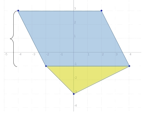 What is the area of the composite figure whose vertices have the following coordinates-example-1