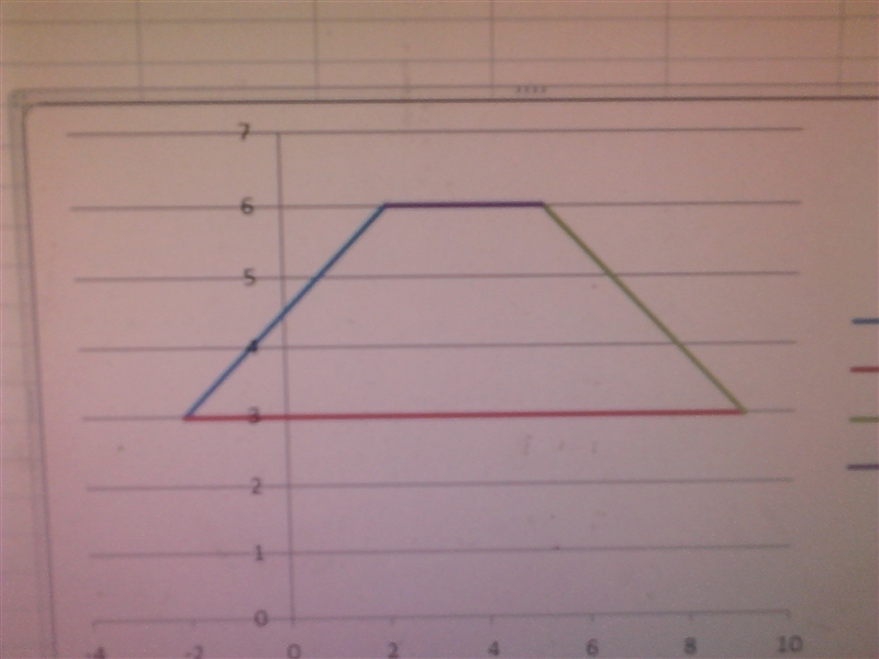 For quadrilateral ABCD, determine the most precise name for it. A(-2,3), B (9,3), C-example-1