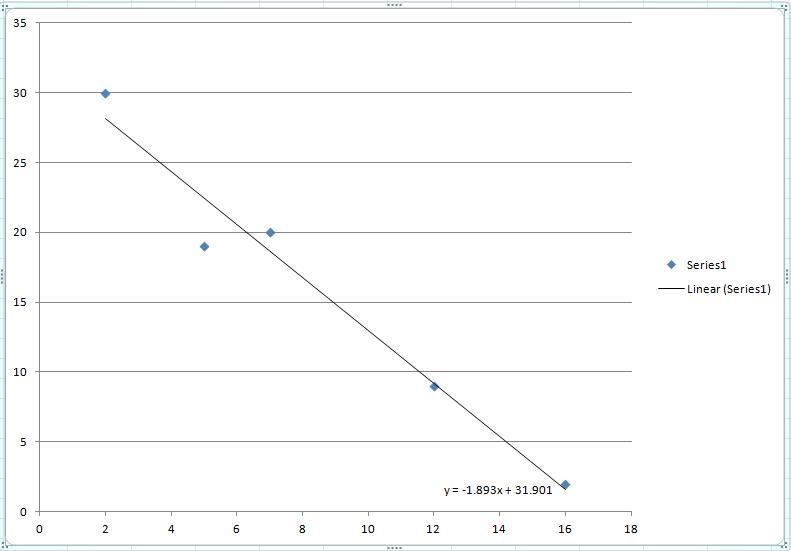 What is the equation of the line of best fit for the following data? Round the slope-example-1