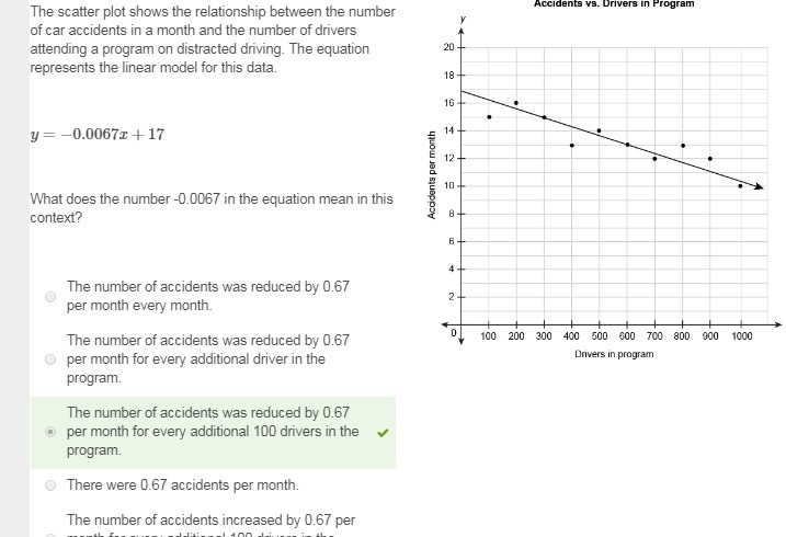 PLEASE HELP ME FAST!!!!! 1.) The scatter plot shows the relationship between the number-example-1