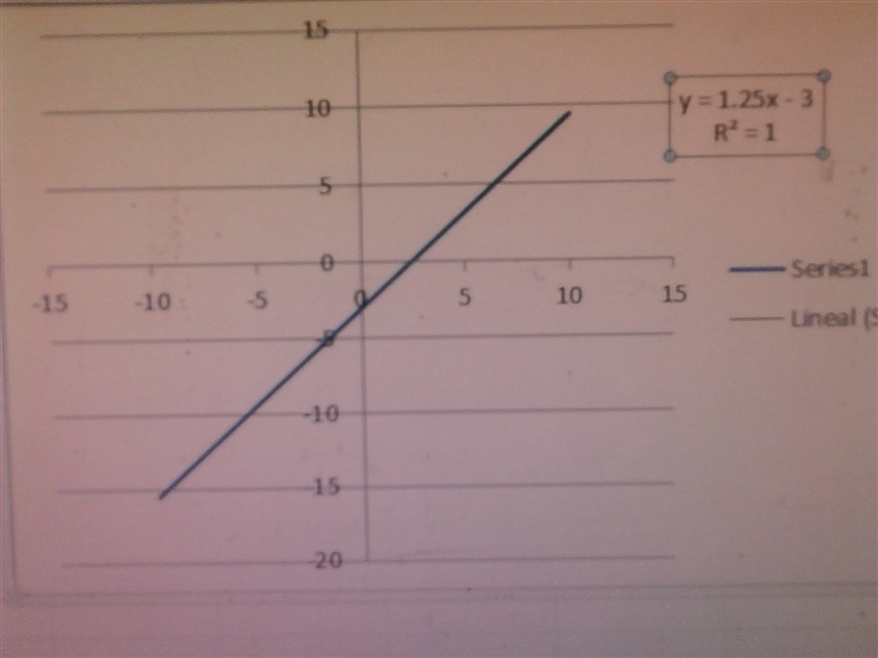 Solve the equation for y. Then graph the equation. 5x – 4y = 12 A. B. C. D.-example-1