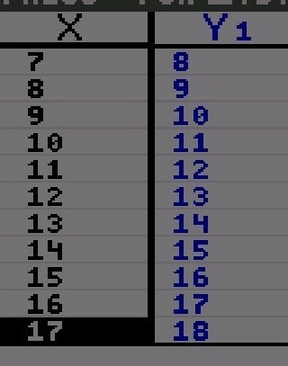 Which equation could have been used to create this function table? A. y = x + 1 B-example-1