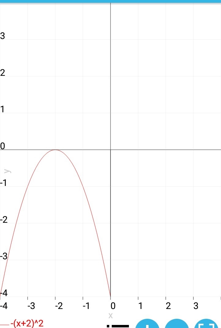 HELP ); Match each function formula with the corresponding transformation of the parent-example-1