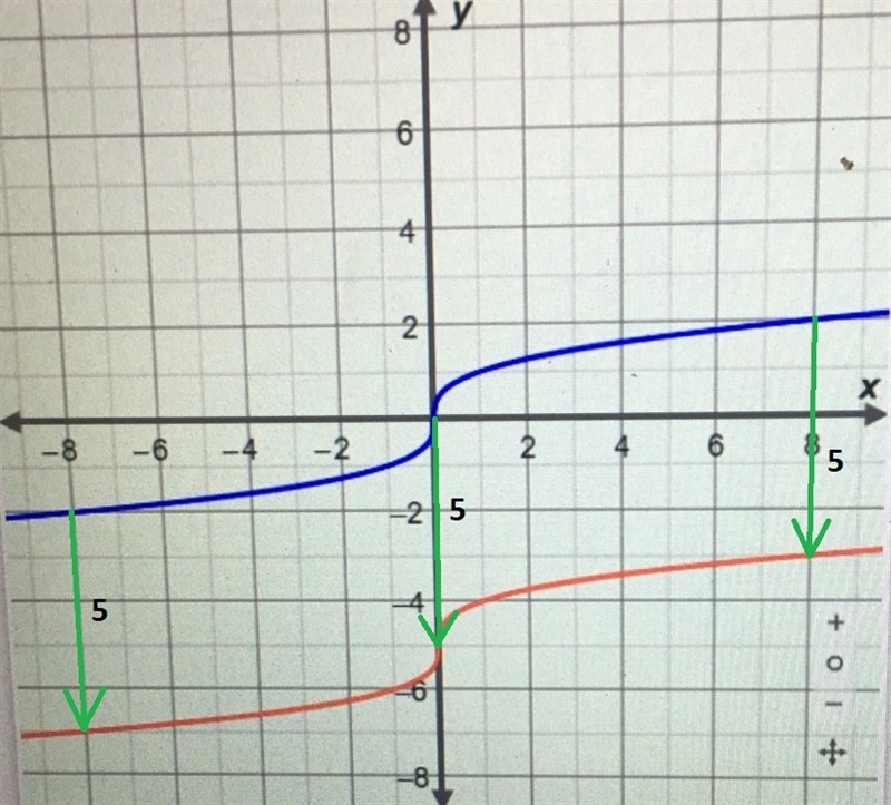 Please help with the question above! I really need help.-example-1