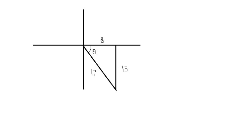 The point (8, –15) is on the terminal side of an angle θ. What is sin θ ? A. -15 B-example-1