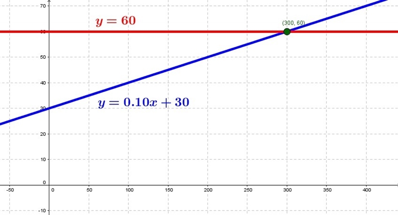 How do i even do this ? plz help smarties-example-1