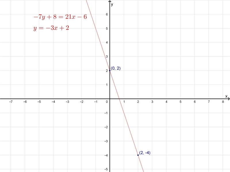 Math graph please help 35 points-example-1