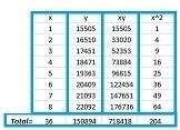 The table shows the average annual cost of tuition at 4-year institutions from 2003 to-example-1