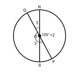 In the figure below, m< ROP = 125°. Find the measure of the arc RPQ. For the arc-example-1