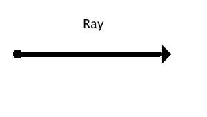 What is the definition of a ray-example-1