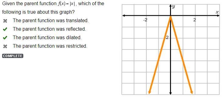 NEED HELP ASAP PLEASE Given the parent function f(x)=the absolute value of x, which-example-1