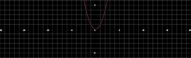 98 POINTS PLEASE HELP! How does the graph of f(x) = (x − 1)^2 relate to the basic-example-2