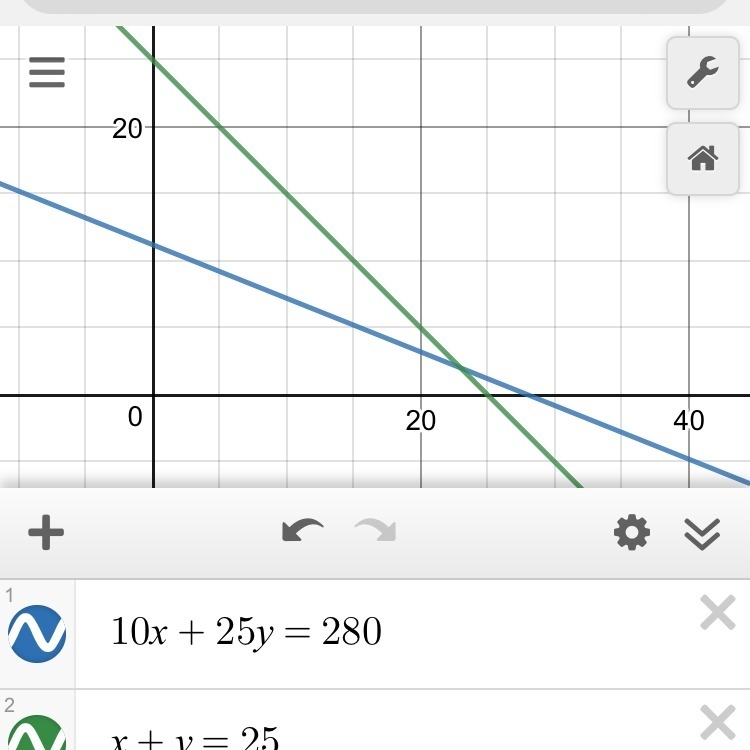 Lucy has a total of 25 dimes and quarters that add up to 2.80 which graph represents-example-1