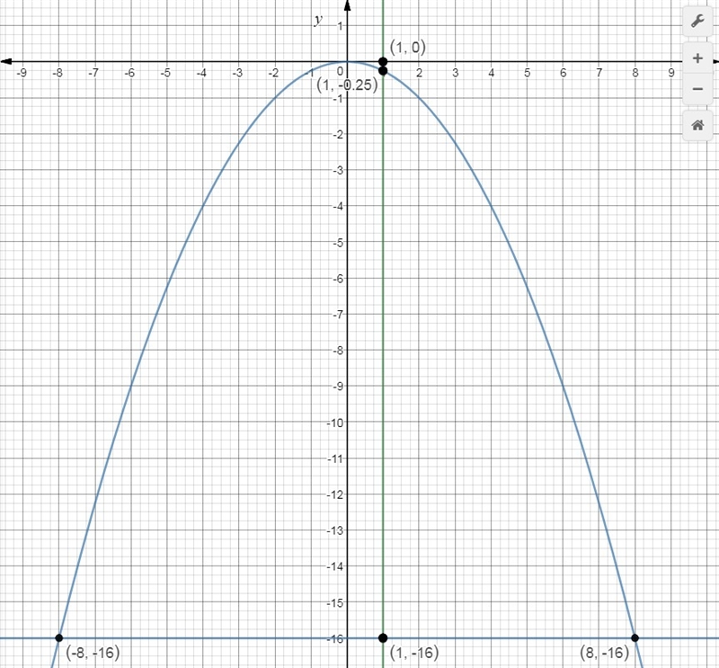 A tunnel is in the shape of a parabola. The maximum height is 16 m and it is 16 m-example-1