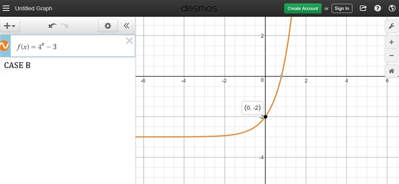 Which of the following is the function representing the graph below? f(x) = 4^x f-example-2